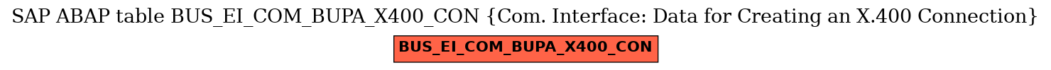 E-R Diagram for table BUS_EI_COM_BUPA_X400_CON (Com. Interface: Data for Creating an X.400 Connection)