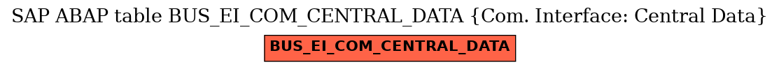 E-R Diagram for table BUS_EI_COM_CENTRAL_DATA (Com. Interface: Central Data)