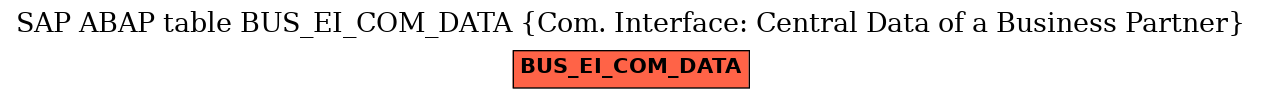 E-R Diagram for table BUS_EI_COM_DATA (Com. Interface: Central Data of a Business Partner)