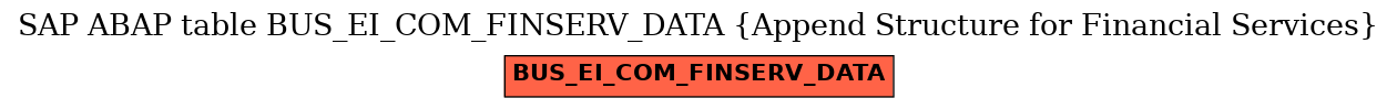 E-R Diagram for table BUS_EI_COM_FINSERV_DATA (Append Structure for Financial Services)