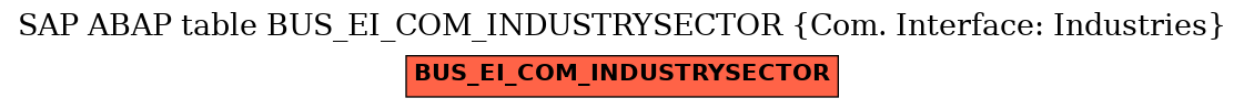 E-R Diagram for table BUS_EI_COM_INDUSTRYSECTOR (Com. Interface: Industries)