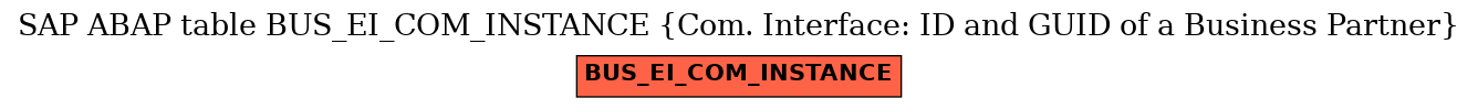 E-R Diagram for table BUS_EI_COM_INSTANCE (Com. Interface: ID and GUID of a Business Partner)