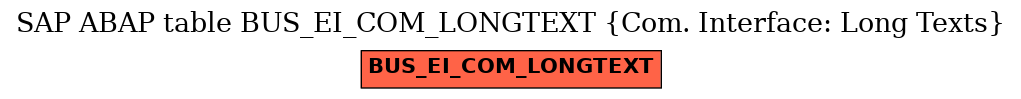 E-R Diagram for table BUS_EI_COM_LONGTEXT (Com. Interface: Long Texts)