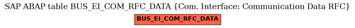 E-R Diagram for table BUS_EI_COM_RFC_DATA (Com. Interface: Communication Data RFC)