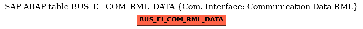 E-R Diagram for table BUS_EI_COM_RML_DATA (Com. Interface: Communication Data RML)