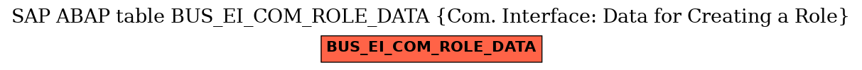 E-R Diagram for table BUS_EI_COM_ROLE_DATA (Com. Interface: Data for Creating a Role)