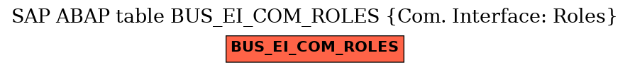 E-R Diagram for table BUS_EI_COM_ROLES (Com. Interface: Roles)