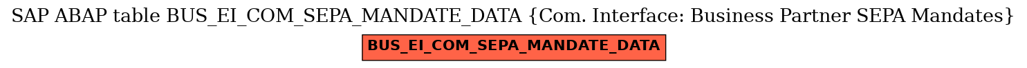 E-R Diagram for table BUS_EI_COM_SEPA_MANDATE_DATA (Com. Interface: Business Partner SEPA Mandates)