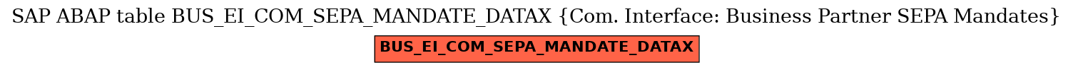 E-R Diagram for table BUS_EI_COM_SEPA_MANDATE_DATAX (Com. Interface: Business Partner SEPA Mandates)