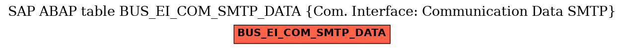 E-R Diagram for table BUS_EI_COM_SMTP_DATA (Com. Interface: Communication Data SMTP)