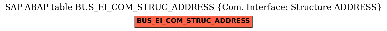 E-R Diagram for table BUS_EI_COM_STRUC_ADDRESS (Com. Interface: Structure ADDRESS)