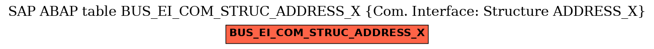 E-R Diagram for table BUS_EI_COM_STRUC_ADDRESS_X (Com. Interface: Structure ADDRESS_X)