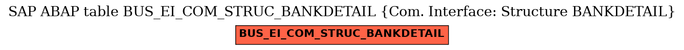 E-R Diagram for table BUS_EI_COM_STRUC_BANKDETAIL (Com. Interface: Structure BANKDETAIL)