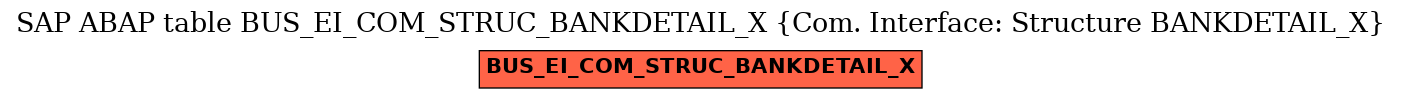 E-R Diagram for table BUS_EI_COM_STRUC_BANKDETAIL_X (Com. Interface: Structure BANKDETAIL_X)