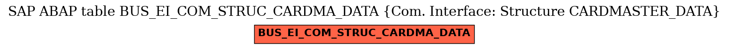 E-R Diagram for table BUS_EI_COM_STRUC_CARDMA_DATA (Com. Interface: Structure CARDMASTER_DATA)