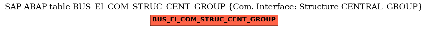 E-R Diagram for table BUS_EI_COM_STRUC_CENT_GROUP (Com. Interface: Structure CENTRAL_GROUP)