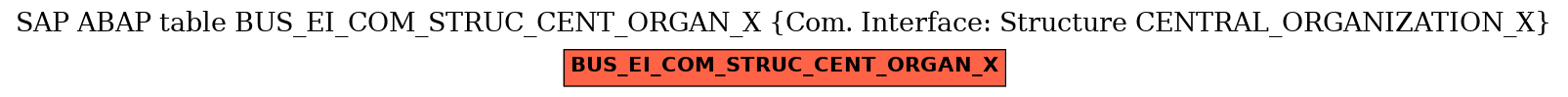 E-R Diagram for table BUS_EI_COM_STRUC_CENT_ORGAN_X (Com. Interface: Structure CENTRAL_ORGANIZATION_X)