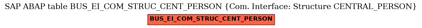 E-R Diagram for table BUS_EI_COM_STRUC_CENT_PERSON (Com. Interface: Structure CENTRAL_PERSON)