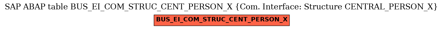 E-R Diagram for table BUS_EI_COM_STRUC_CENT_PERSON_X (Com. Interface: Structure CENTRAL_PERSON_X)