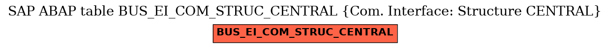 E-R Diagram for table BUS_EI_COM_STRUC_CENTRAL (Com. Interface: Structure CENTRAL)