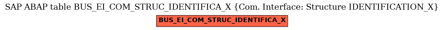 E-R Diagram for table BUS_EI_COM_STRUC_IDENTIFICA_X (Com. Interface: Structure IDENTIFICATION_X)