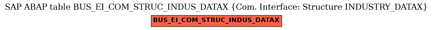 E-R Diagram for table BUS_EI_COM_STRUC_INDUS_DATAX (Com. Interface: Structure INDUSTRY_DATAX)