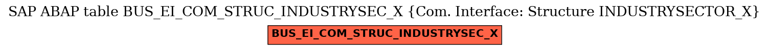 E-R Diagram for table BUS_EI_COM_STRUC_INDUSTRYSEC_X (Com. Interface: Structure INDUSTRYSECTOR_X)