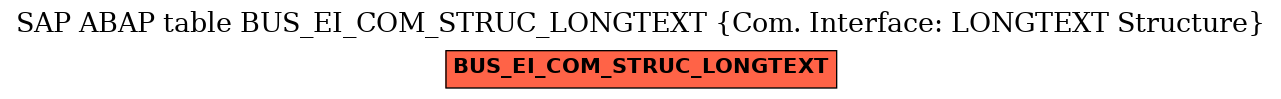 E-R Diagram for table BUS_EI_COM_STRUC_LONGTEXT (Com. Interface: LONGTEXT Structure)