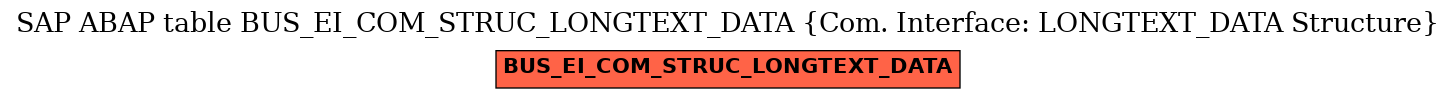 E-R Diagram for table BUS_EI_COM_STRUC_LONGTEXT_DATA (Com. Interface: LONGTEXT_DATA Structure)