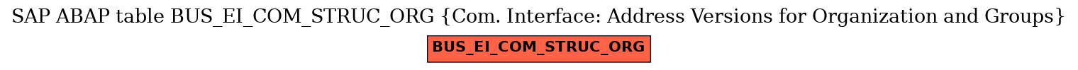 E-R Diagram for table BUS_EI_COM_STRUC_ORG (Com. Interface: Address Versions for Organization and Groups)