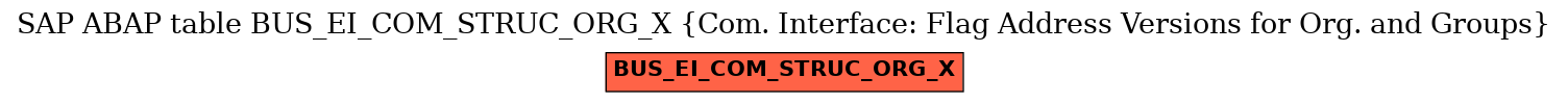 E-R Diagram for table BUS_EI_COM_STRUC_ORG_X (Com. Interface: Flag Address Versions for Org. and Groups)