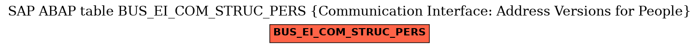 E-R Diagram for table BUS_EI_COM_STRUC_PERS (Communication Interface: Address Versions for People)