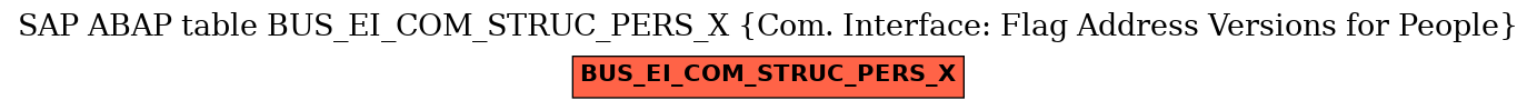 E-R Diagram for table BUS_EI_COM_STRUC_PERS_X (Com. Interface: Flag Address Versions for People)