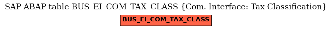 E-R Diagram for table BUS_EI_COM_TAX_CLASS (Com. Interface: Tax Classification)