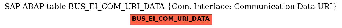 E-R Diagram for table BUS_EI_COM_URI_DATA (Com. Interface: Communication Data URI)