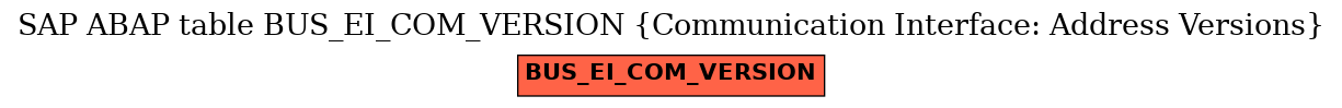E-R Diagram for table BUS_EI_COM_VERSION (Communication Interface: Address Versions)