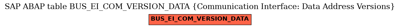 E-R Diagram for table BUS_EI_COM_VERSION_DATA (Communication Interface: Data Address Versions)