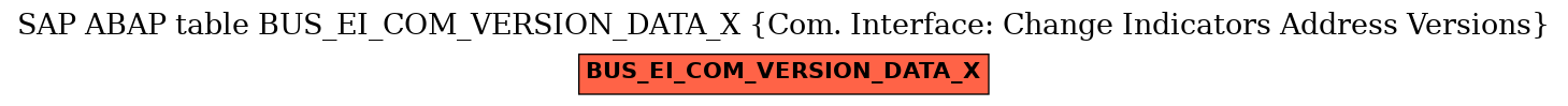 E-R Diagram for table BUS_EI_COM_VERSION_DATA_X (Com. Interface: Change Indicators Address Versions)