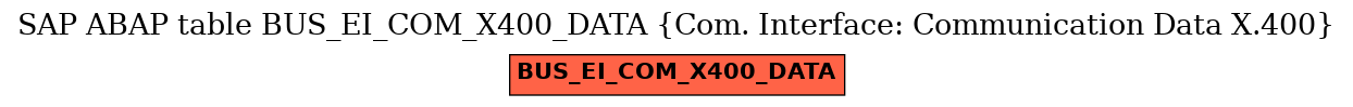 E-R Diagram for table BUS_EI_COM_X400_DATA (Com. Interface: Communication Data X.400)