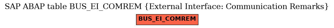 E-R Diagram for table BUS_EI_COMREM (External Interface: Communication Remarks)