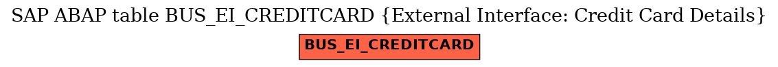 E-R Diagram for table BUS_EI_CREDITCARD (External Interface: Credit Card Details)