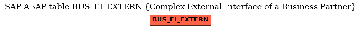 E-R Diagram for table BUS_EI_EXTERN (Complex External Interface of a Business Partner)