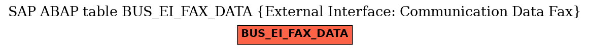 E-R Diagram for table BUS_EI_FAX_DATA (External Interface: Communication Data Fax)