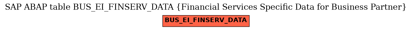 E-R Diagram for table BUS_EI_FINSERV_DATA (Financial Services Specific Data for Business Partner)