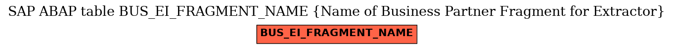 E-R Diagram for table BUS_EI_FRAGMENT_NAME (Name of Business Partner Fragment for Extractor)