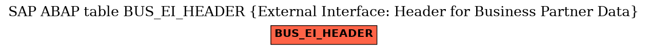 E-R Diagram for table BUS_EI_HEADER (External Interface: Header for Business Partner Data)