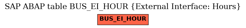 E-R Diagram for table BUS_EI_HOUR (External Interface: Hours)