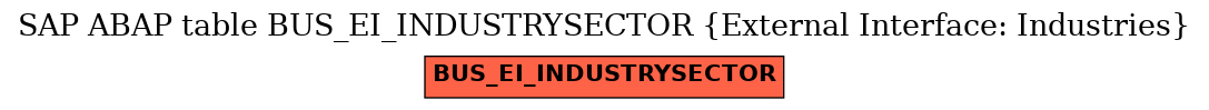 E-R Diagram for table BUS_EI_INDUSTRYSECTOR (External Interface: Industries)