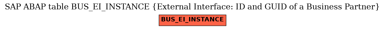 E-R Diagram for table BUS_EI_INSTANCE (External Interface: ID and GUID of a Business Partner)