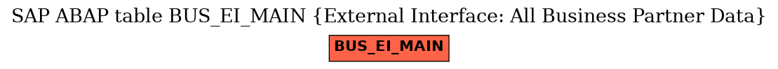 E-R Diagram for table BUS_EI_MAIN (External Interface: All Business Partner Data)